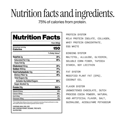 150 calories per bar with 75% of calories derived from protein