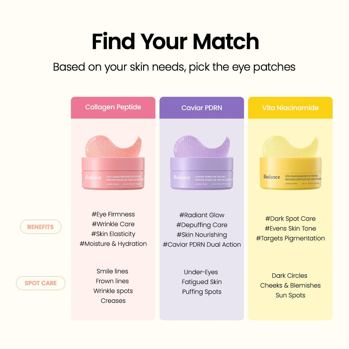BIODANCE Hydrogel Multi-Zone Patches – Clean, Single-Jar Anti-Aging Solution for the Uncluttered Vanity