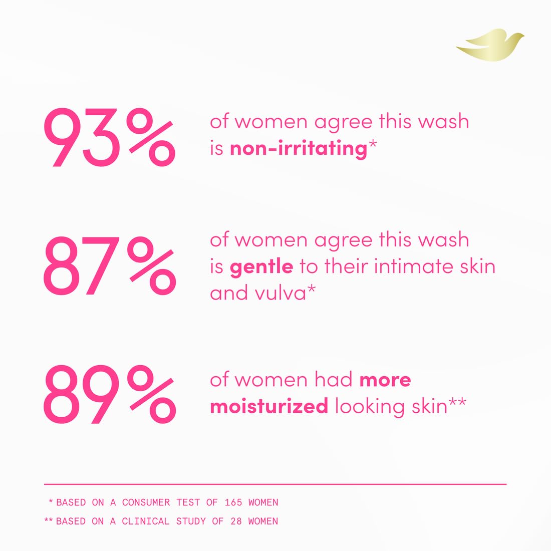 Dove Intimate Wash – Clean Beauty Shower Essential for Sensitive Skin, Only 11 Ingredients 8 oz