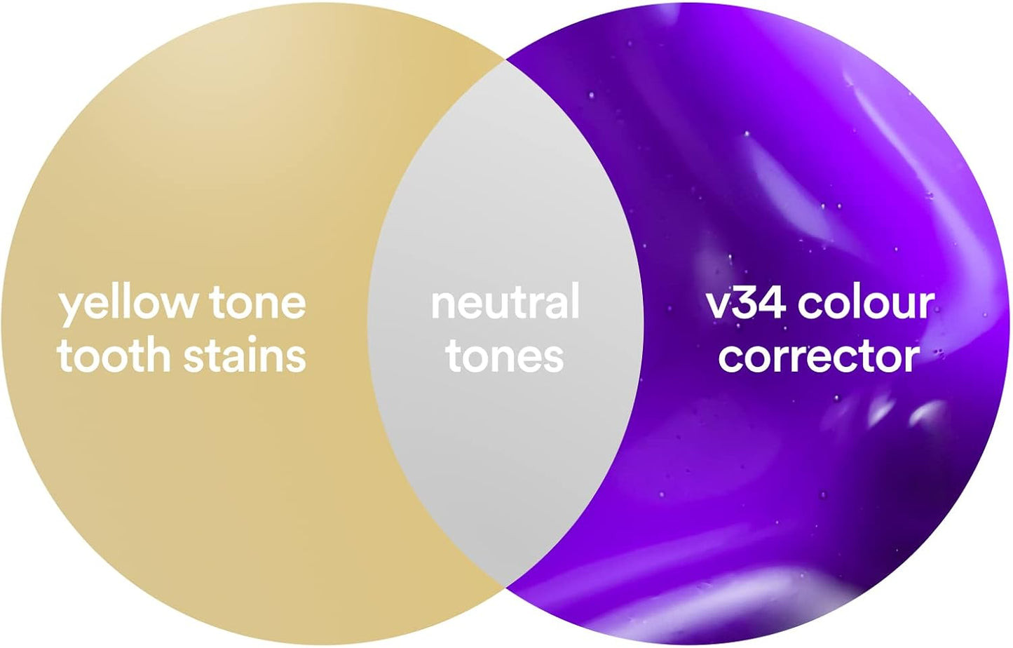 Hismile v34 Colour Corrector Purple Toothpaste – Peroxide-Free Brightening Safe for Sensitive Teeth