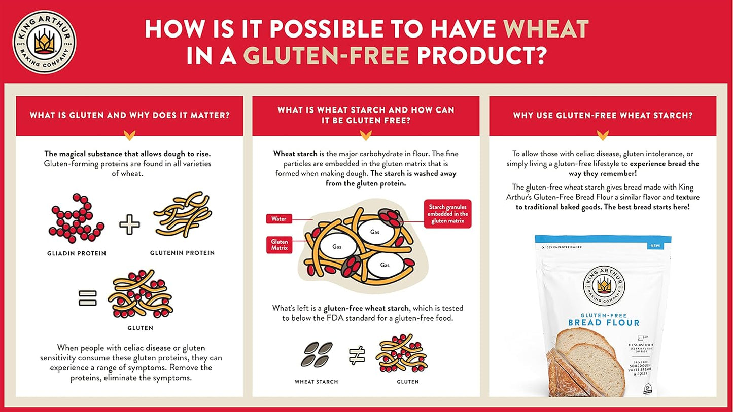 King Arthur Gluten Free Bread Flour – Thoughtful Housewarming Gift for the Home Baker