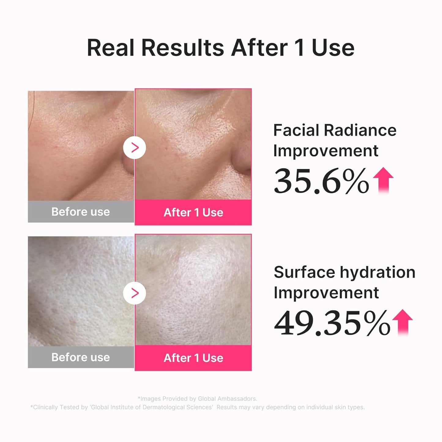 1.01 fl.oz dropper-friendly serum format suitable for all skin types