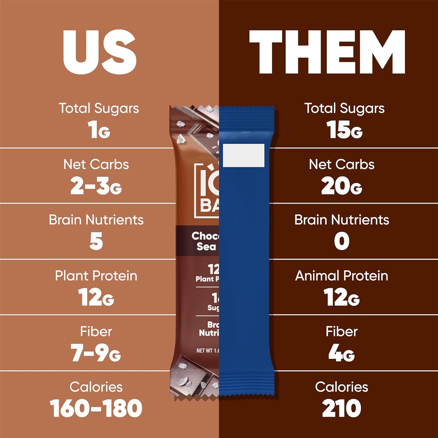 1–2g sugar sweetened with stevia plant extract