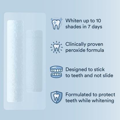 14 treatments (28 strips) covering 14 days of dual upper/lower whitening