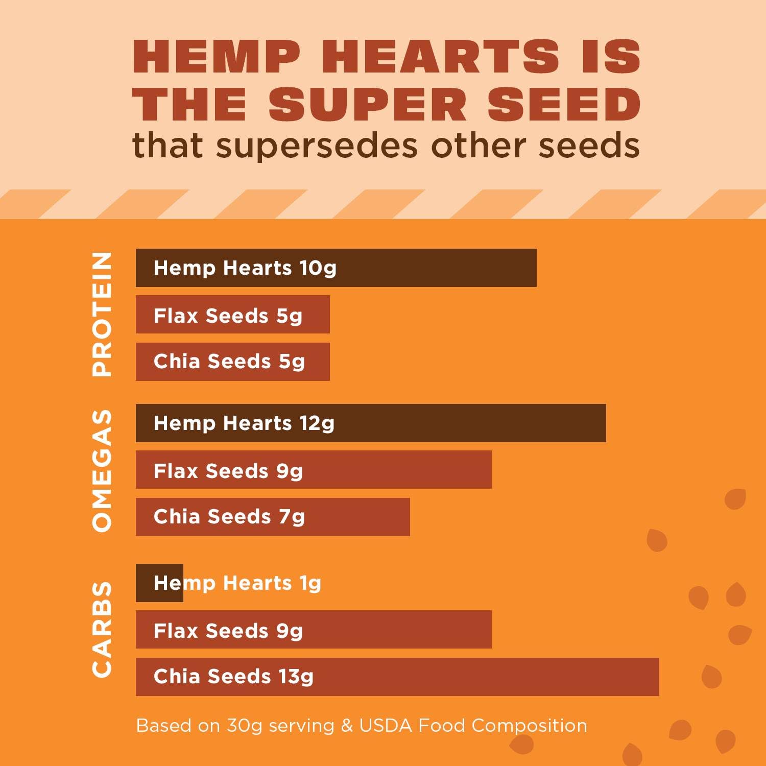 16oz (1 lb) resealable shelled hemp seed bag