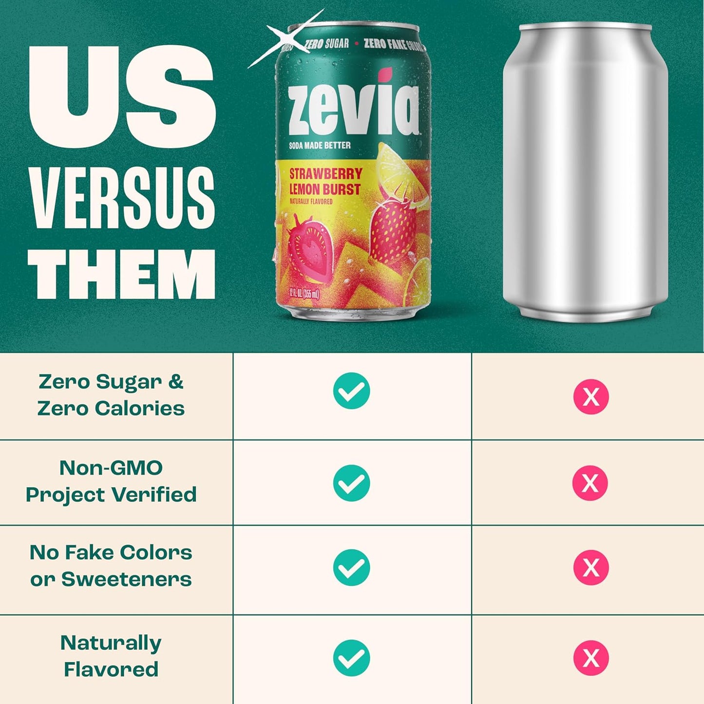 20+ flavor variants across soda, energy, and organic tea platforms