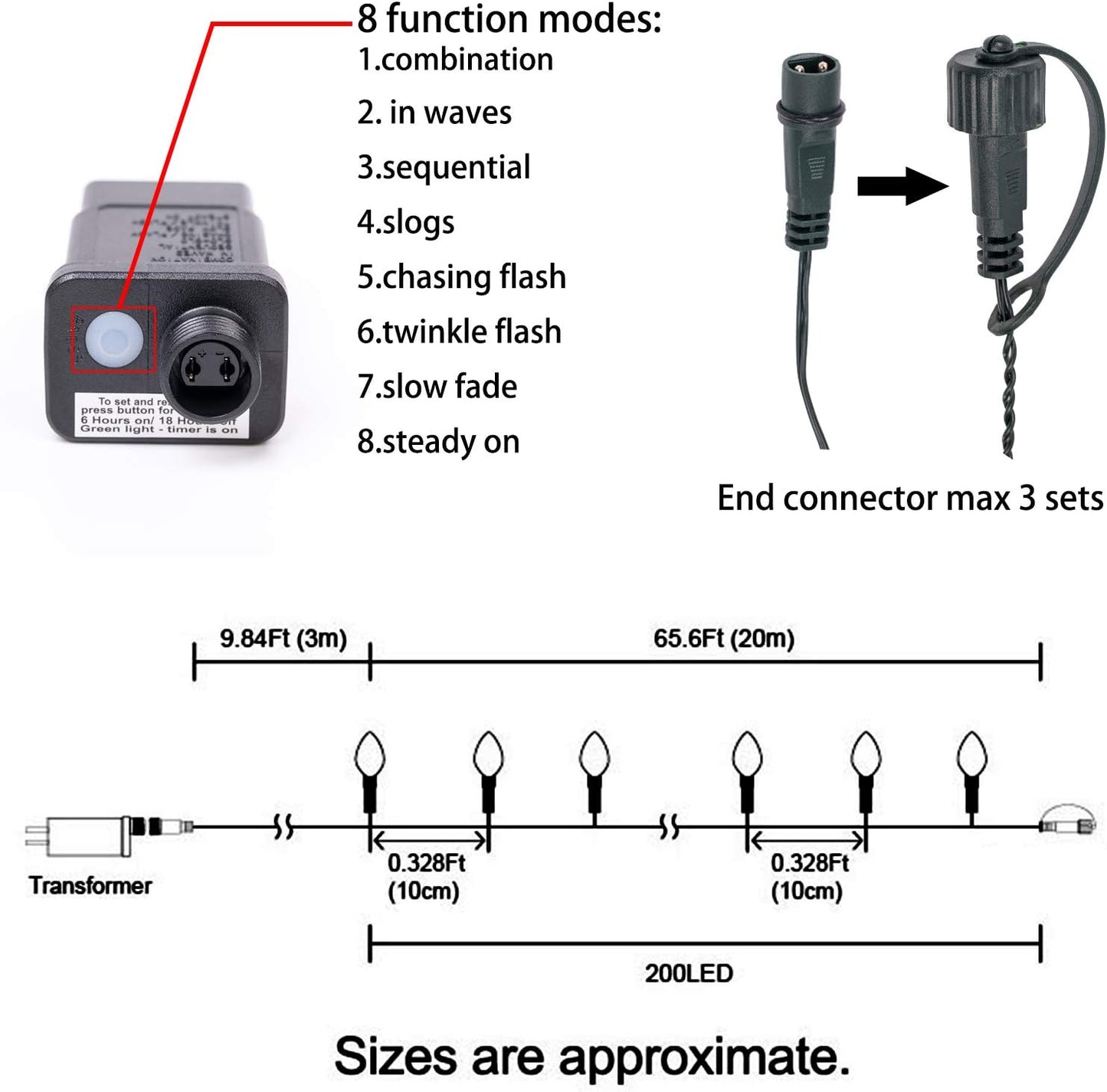 30v low voltage ul 588 adapter, ip44 rated bulbs and wire for indoor/outdoor use
