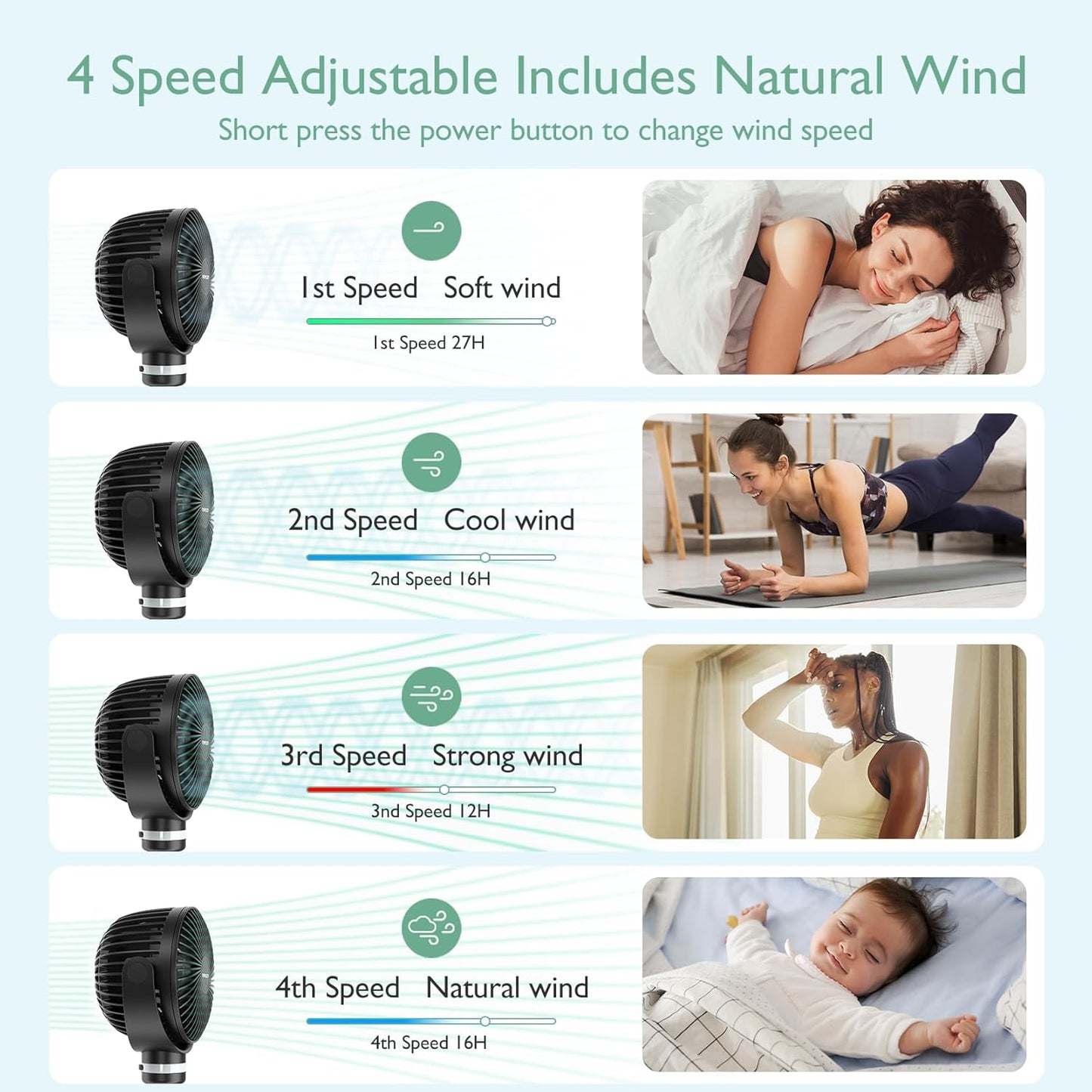 360° rotatable fan head (vertical and horizontal adjustment)