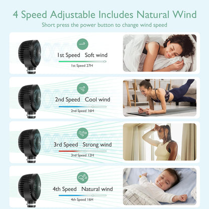 360° rotatable fan head (vertical and horizontal adjustment)