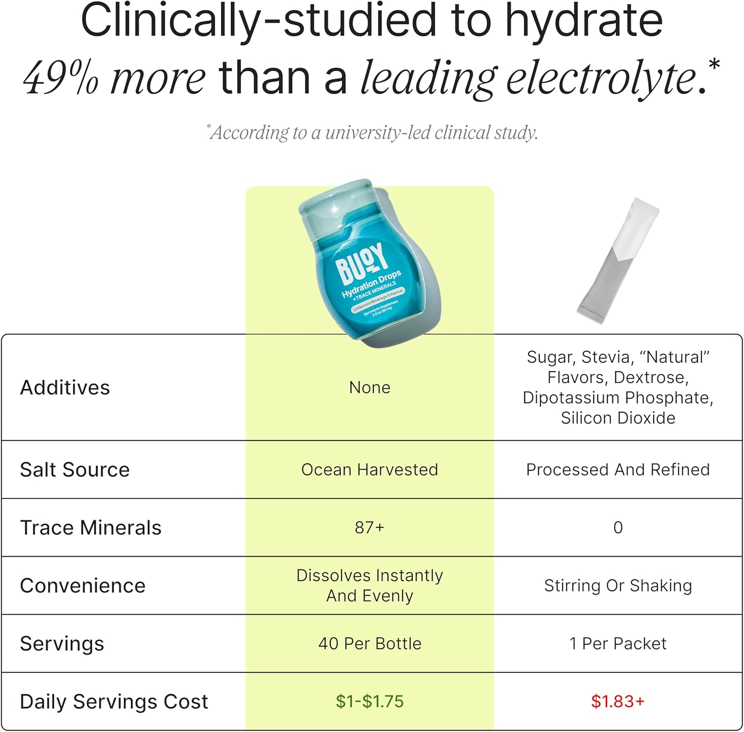 40 servings per 8 fl oz bottle with 3-pack configuration totaling 120 servings (one month supply)