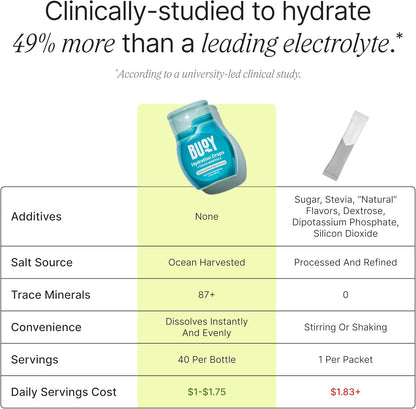 40 servings per 8 fl oz bottle with 3-pack configuration totaling 120 servings (one month supply)