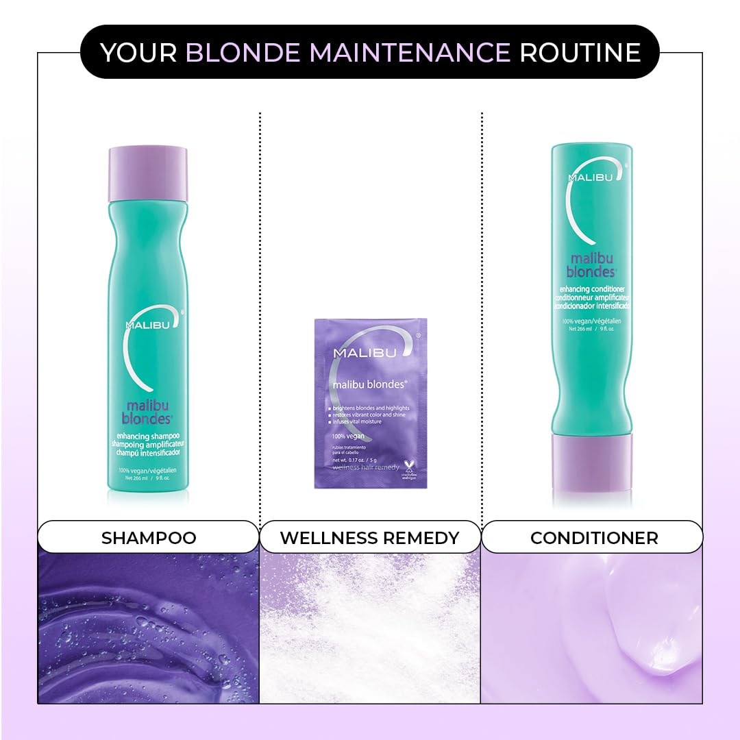 5-minute in-shower treatment time