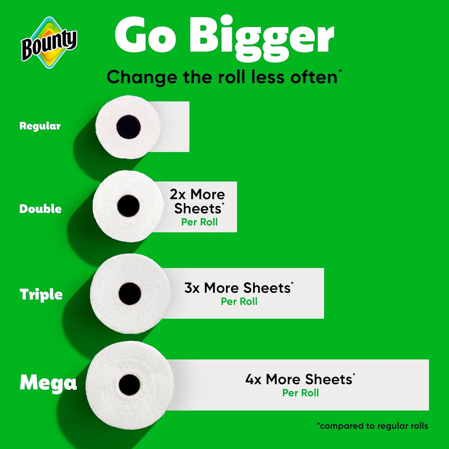 50% more absorbent than bounty select-a-size sheets