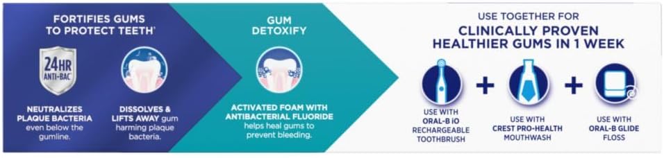 Crest Pro-Health Gum Detoxify – Soothing Nightly Oral Care Ritual for Healing Gums