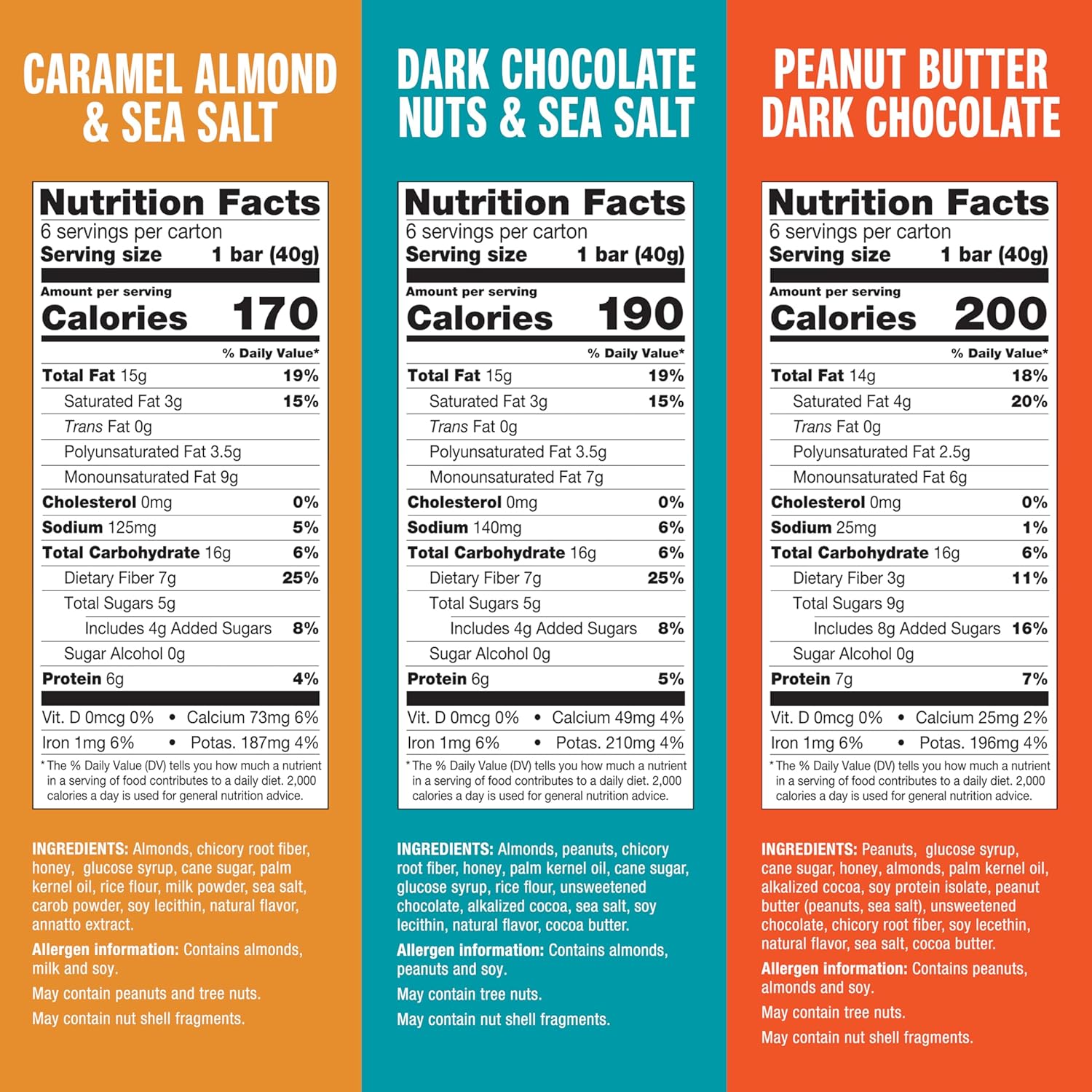 6-7g protein and 3-7g fiber per bar for balanced macronutrients
