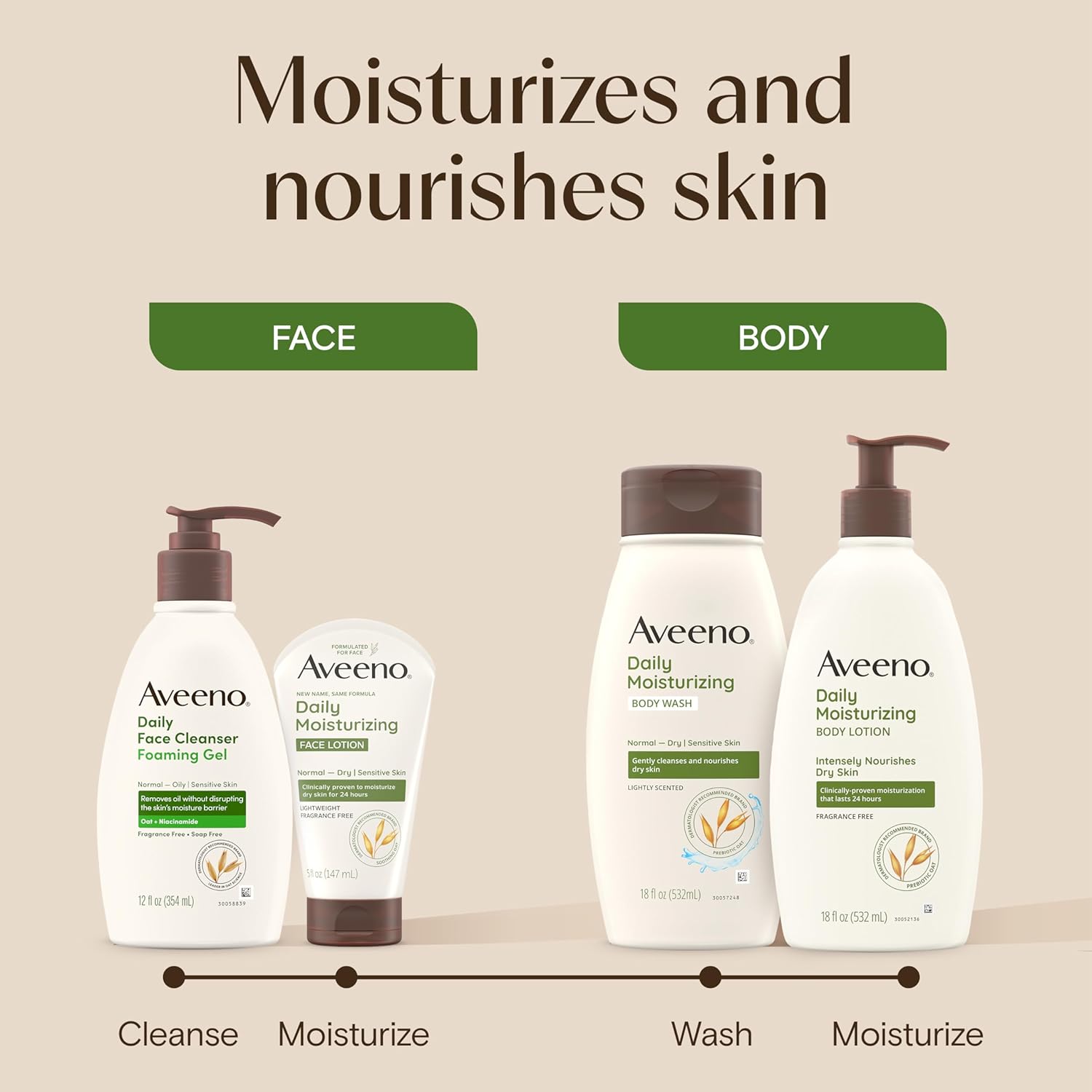 suitable for face, neck, hands, and body in one product