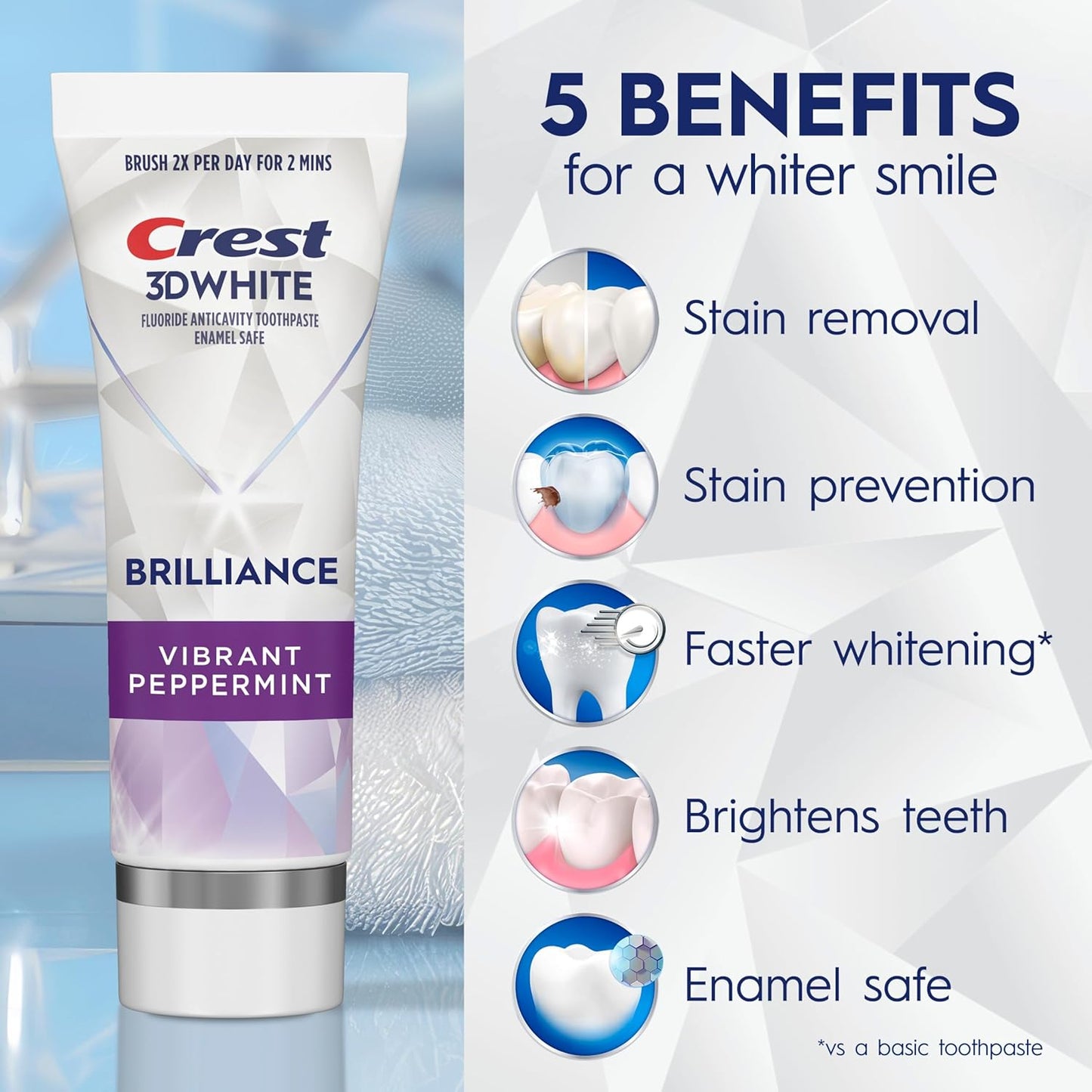 24-hour active stain prevention with twice-daily use