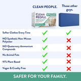The Clean People Fabric Softener Sheets – Plant-Based Lavender Dryer Sheets for a Calming Bedtime Ritual, 120 Pack