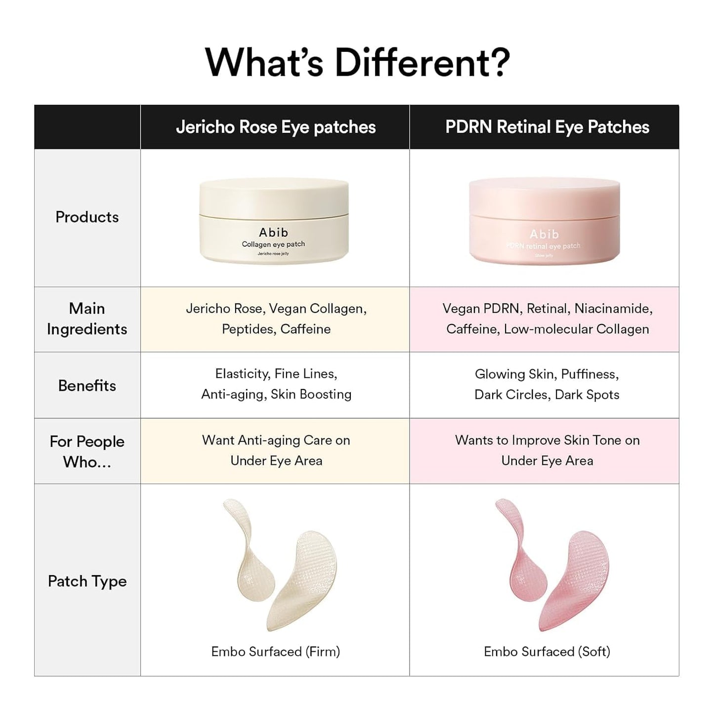 Abib PDRN Retinal Eye Patch – Travel-Sized Under-Eye Patches for Hotel and Airplane Use, 60 ct, 84g
