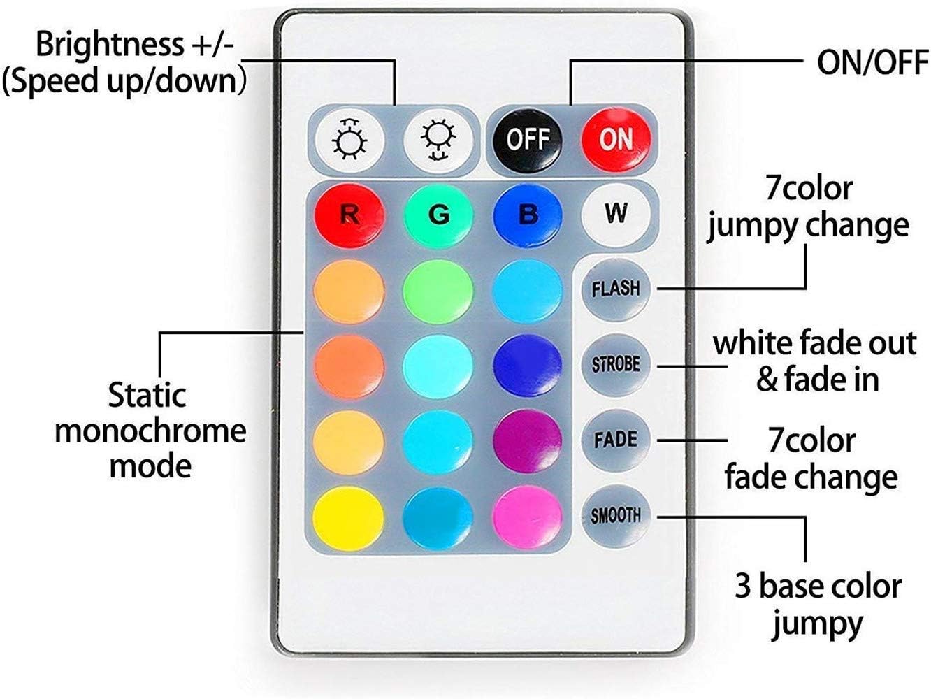 ACONDE Wireless LED Strip Lights – Living Room Accent Lighting, Multi-Color Changing Behind TV and Under Cabinets