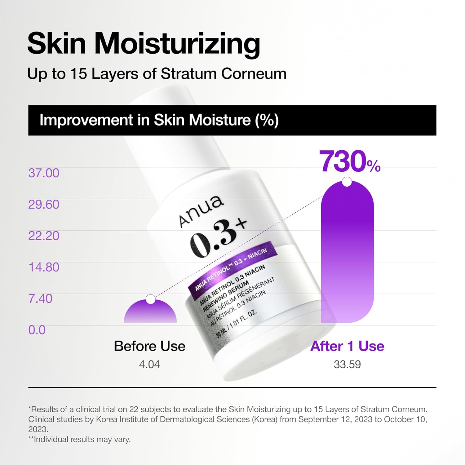 Anua Retinol Serum – Nightly Self-Care Ritual for Calm, Renewed Skin, Beginner-Friendly Anti-Aging Treatment