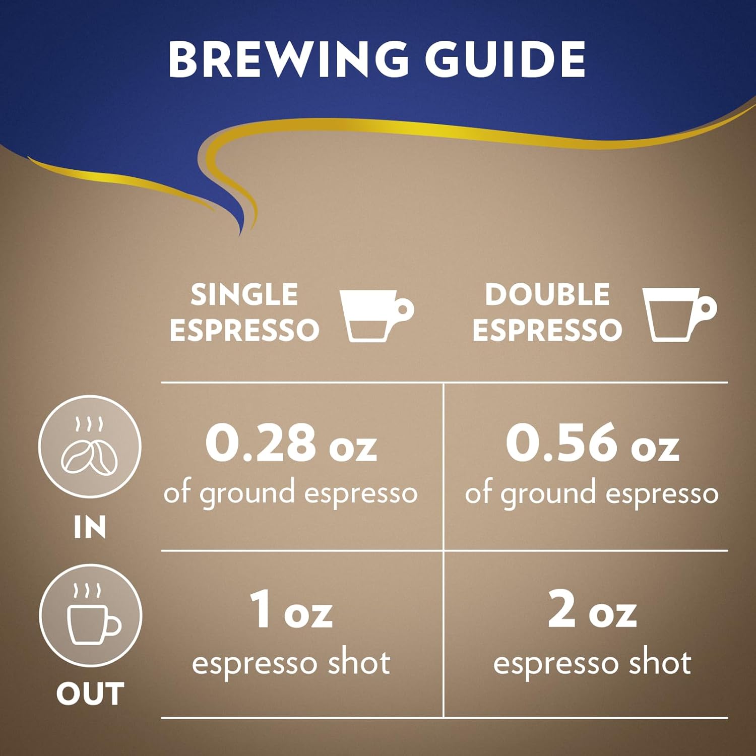 arabica and robusta blend combining aromatic complexity with crema and body