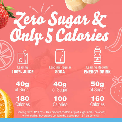 artificially flavored strawberry orange banana profile with natural and artificial flavor components