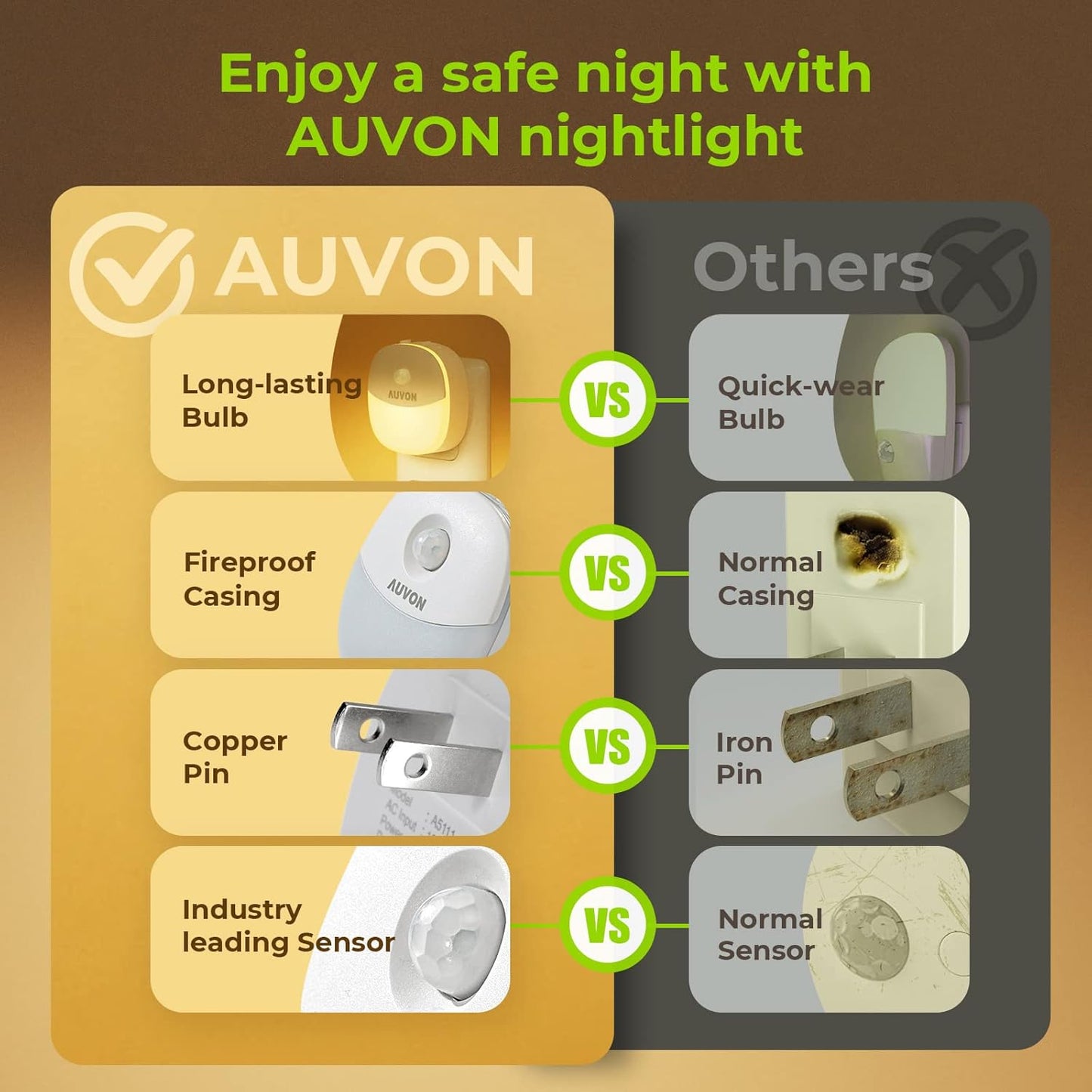 AUVON Night Light 4 Pack – Thoughtful Housewarming Gift for New Homeowners and First Apartment Renters