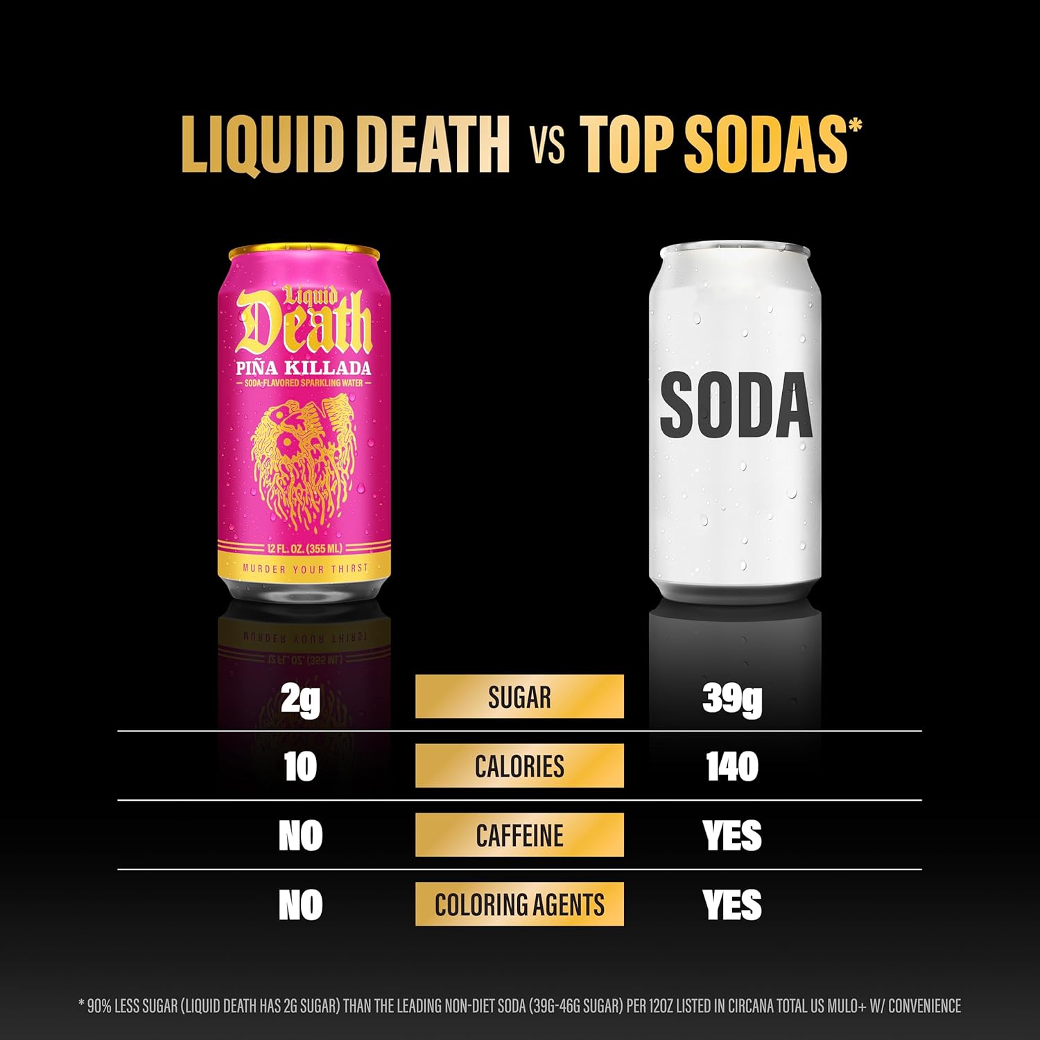 available in 12 fl oz and 19.2 fl oz cans, in single-flavor 8-packs, 12-packs, and variety packs