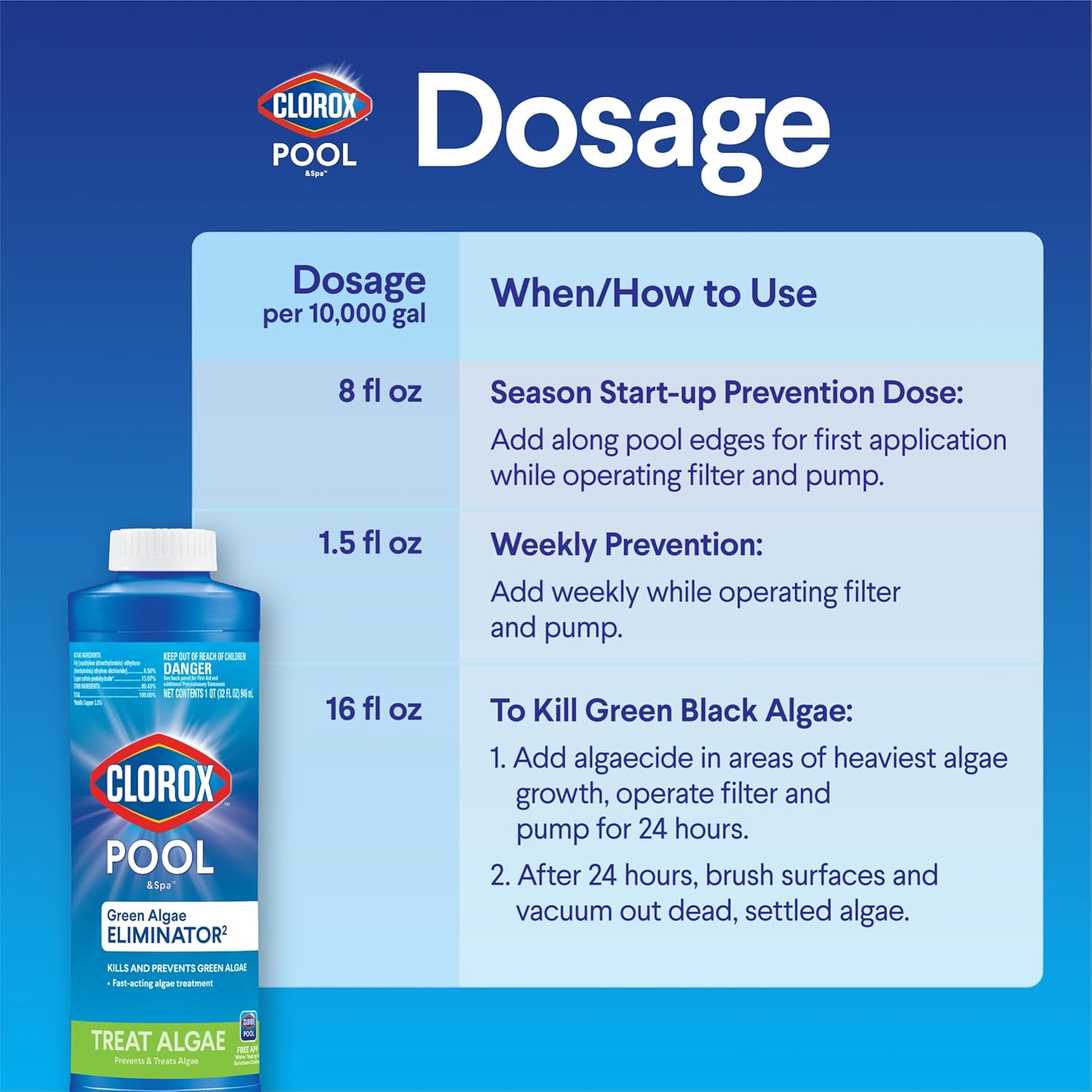 available in single bottle or 2-pack for extended maintenance cycles