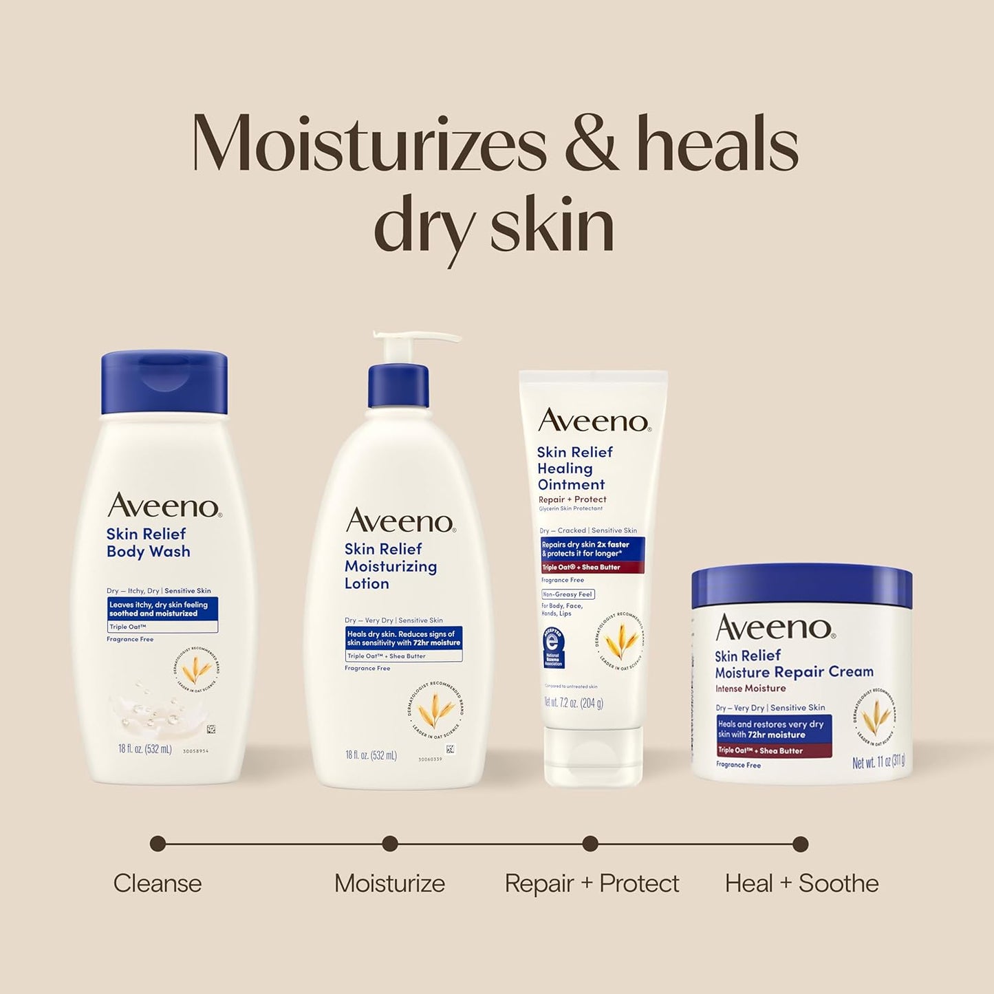 Aveeno Skin Relief Healing Ointment – Thoughtful Self-Care Gift for Mom with Sensitive, Dry Skin, 7.2 oz