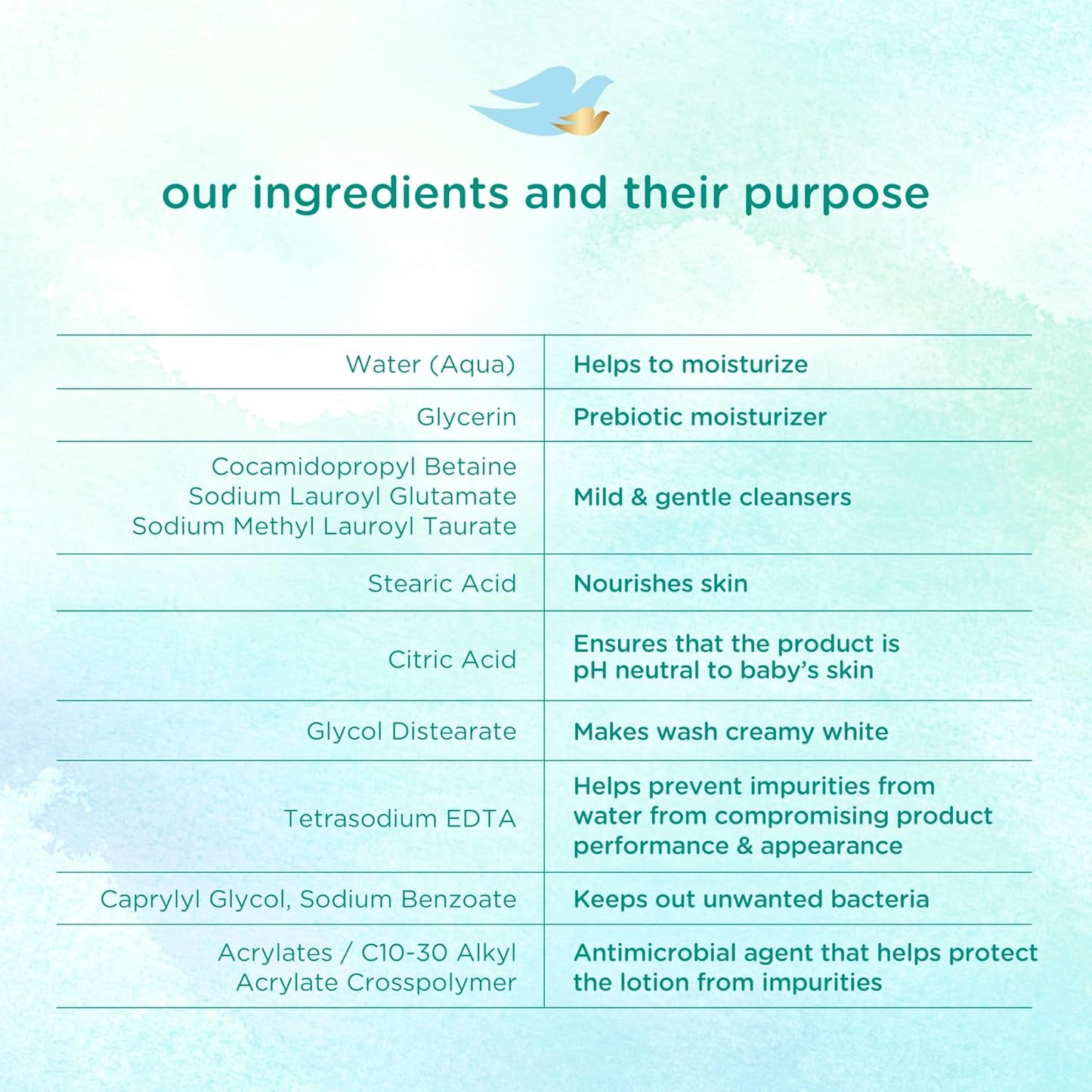 Baby Dove Sensitive Skin Care Baby Wash – Prebiotic Moisture Bedtime Routine with Chamomile Scent
