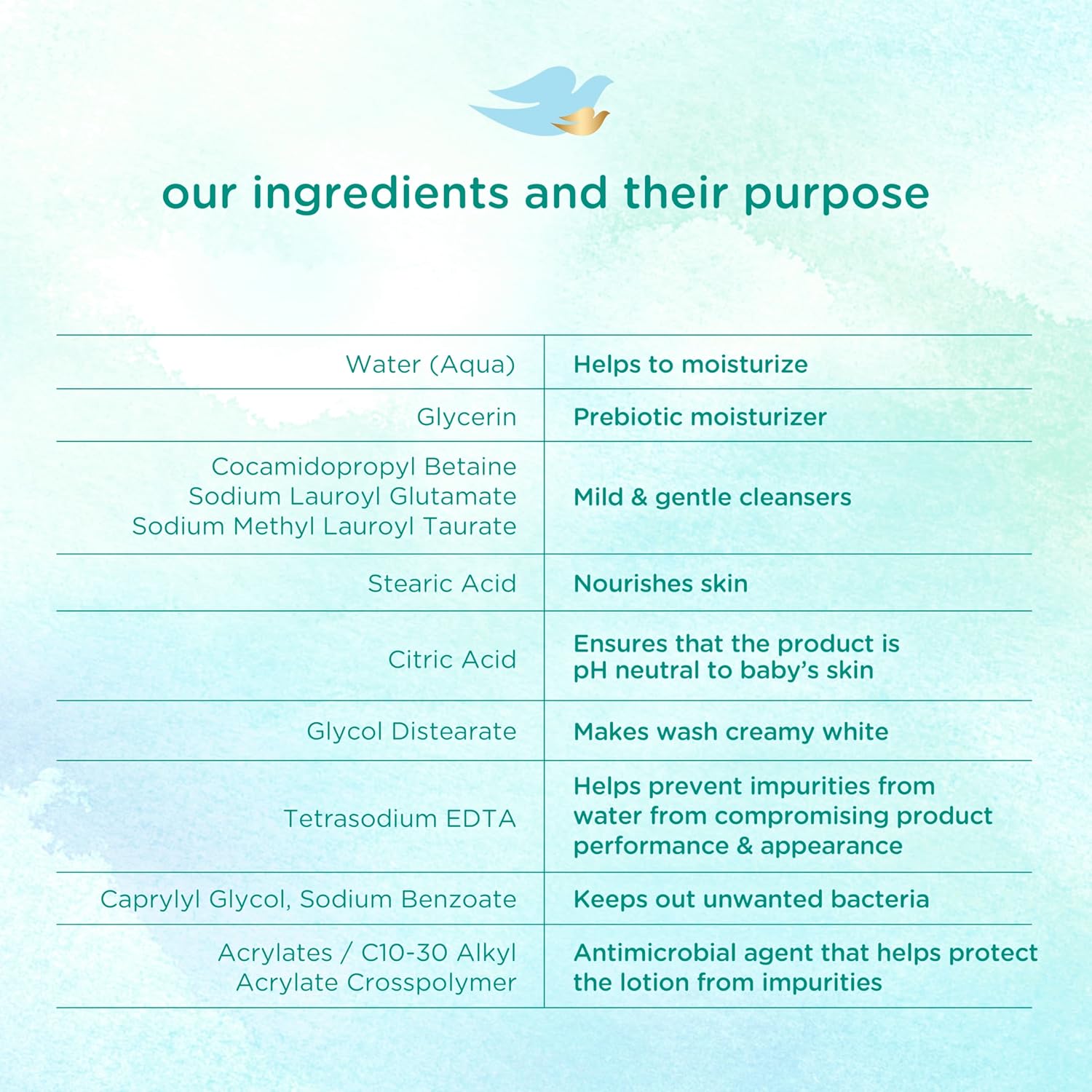 Baby Dove Sensitive Skin Care Baby Wash – Prebiotic Moisture Bedtime Routine with Chamomile Scent