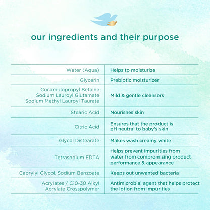 Baby Dove Sensitive Skin Care Baby Wash – Prebiotic Moisture Bedtime Routine with Chamomile Scent