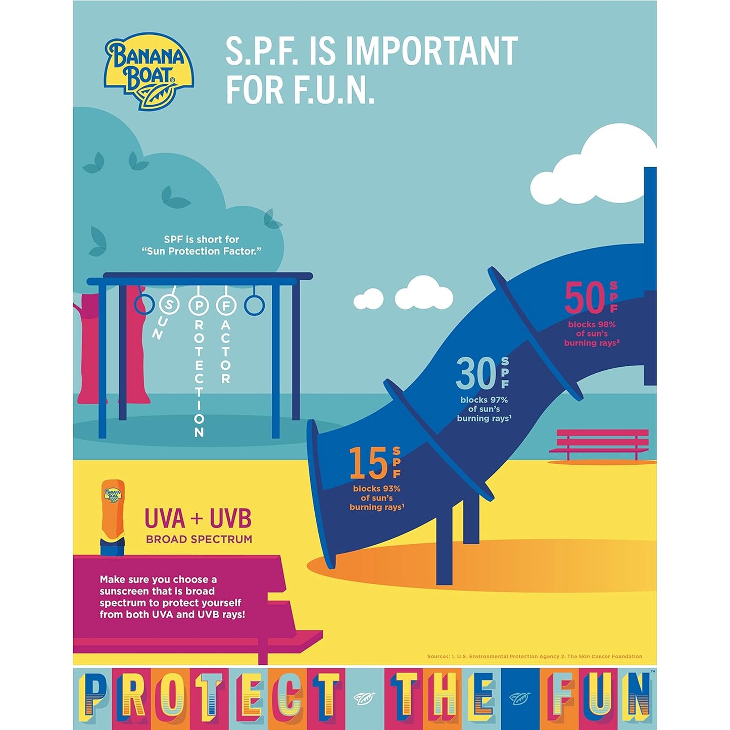 Banana Boat Sport Ultra SPF 50 Sunscreen Spray – Practical Gift for Runners, Triathletes, and Outdoor Athletes