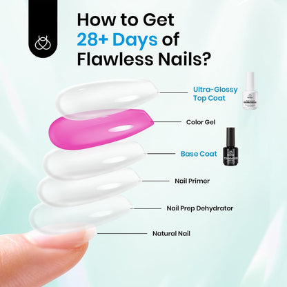 Beetles 28+ Day No-Wipe Gel Top and Base Coat – Chip-Proof Manicure for Typing, Desk Work and Long Study Sessions