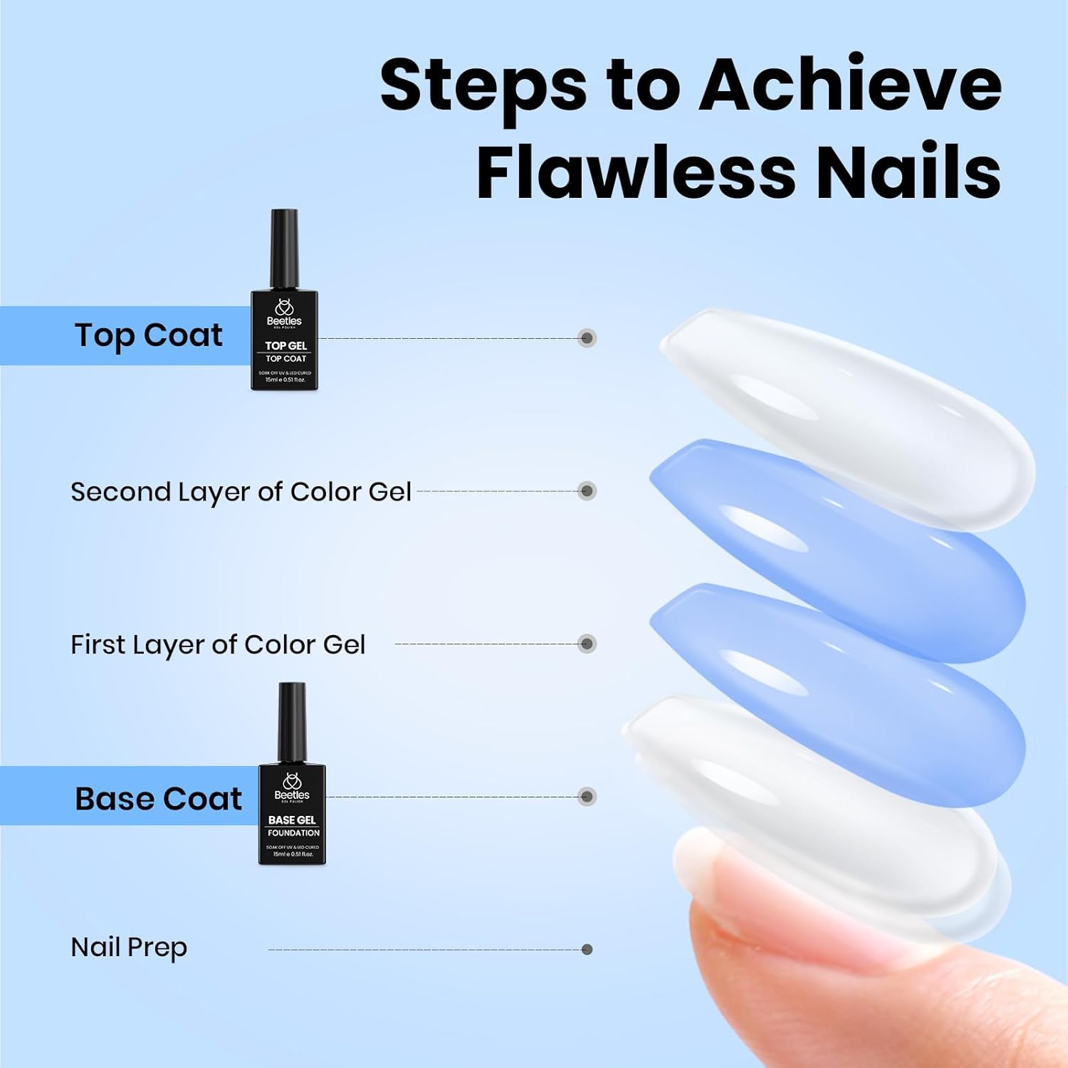 Beetles No Wipe Gel Top Coat and Base Coat Set - Quick 30-Minute Professional Manicure for Busy Work-From-Home Days