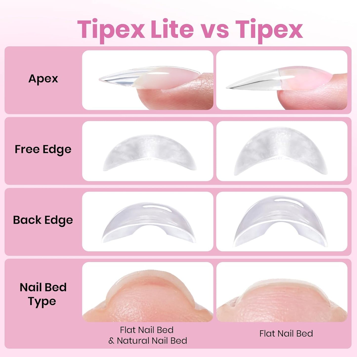 Beetles Tipex Instant Apex Nail Tips – Home Office Manicurist Setup, No Builder Gel Sculpting for Faster DIY Sets