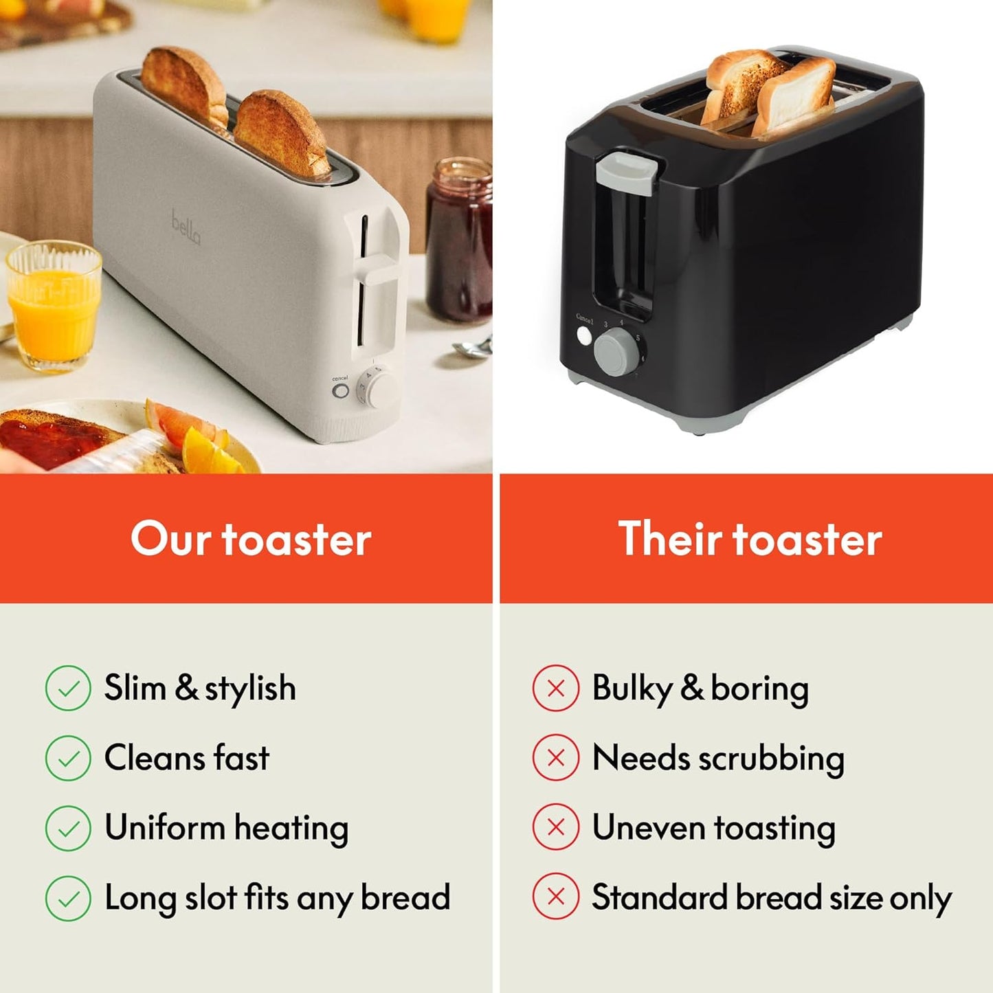 bella 2 Slice Slim Toaster – Fits-Anywhere™ Countertop for Minimalist Kitchens