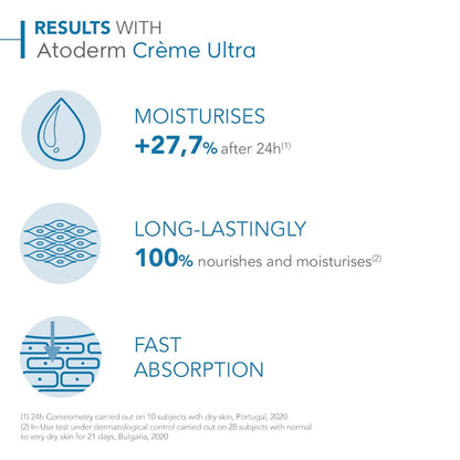Bioderma Atoderm Ultra Cream Family Pack – Gentle Moisturizer for Kids & Adults Post-Bath