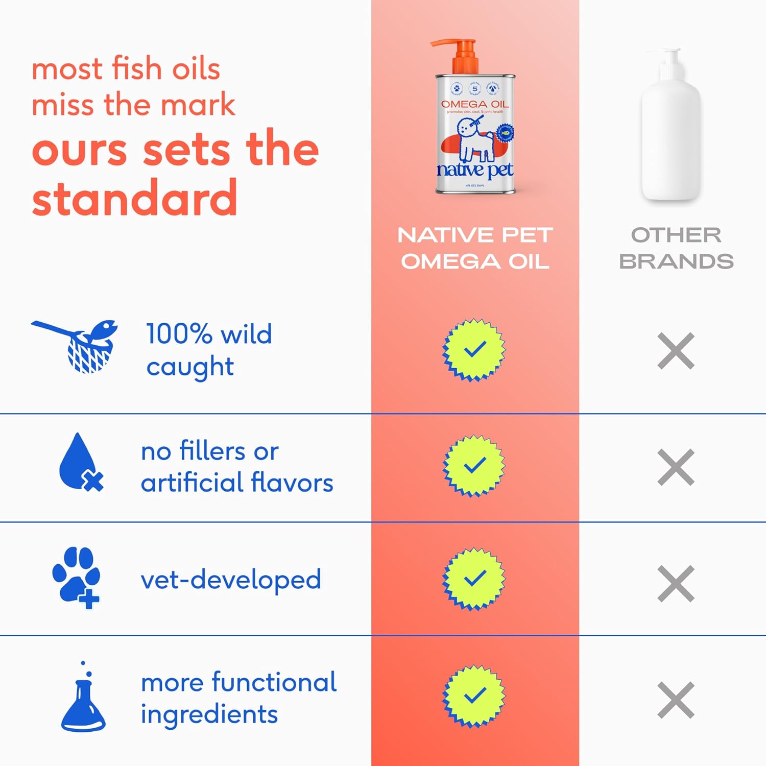 biotin and wheat germ oil added for targeted skin and coat nutrient support