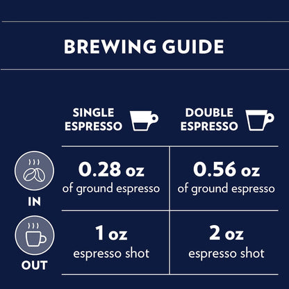 blend of brazilian and indian arabica with java robusta for body and crema
