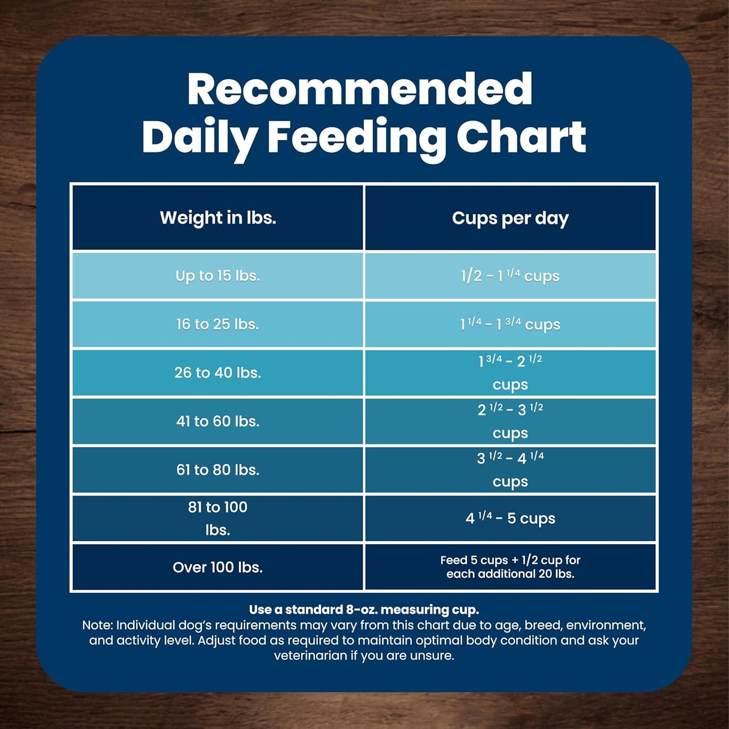 Blue Buffalo Life Protection Formula Adult Dog Food – Chicken & Brown Rice, Wellness-First Daily Nutrition for Lean Muscle and Immune Health, 5 lb