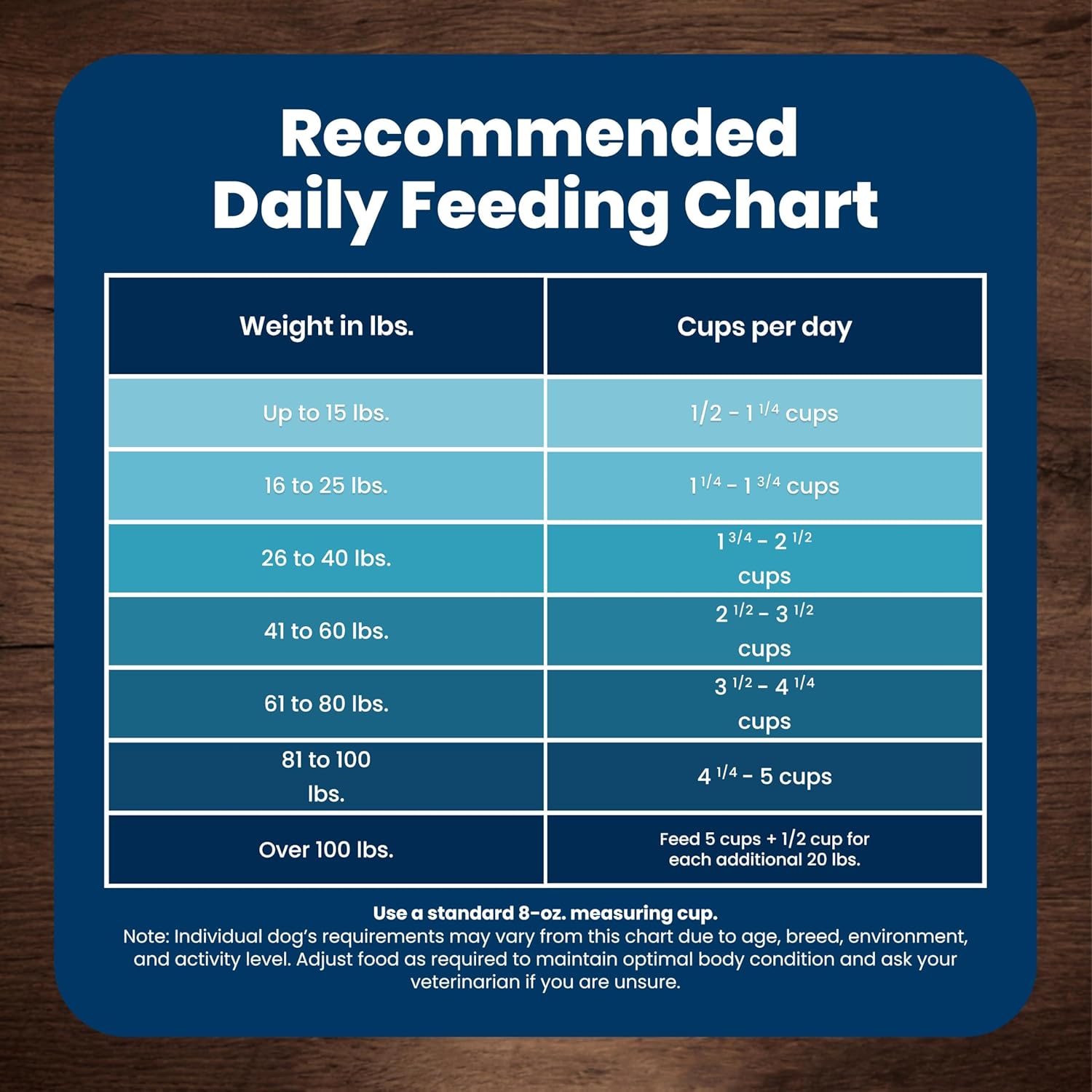 Blue Buffalo Life Protection Formula Adult Dog Food – Chicken & Brown Rice, Wellness-First Daily Nutrition for Lean Muscle and Immune Health, 5 lb