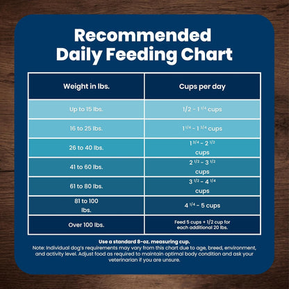 Blue Buffalo Life Protection Formula Adult Dog Food – Chicken & Brown Rice, Wellness-First Daily Nutrition for Lean Muscle and Immune Health, 5 lb