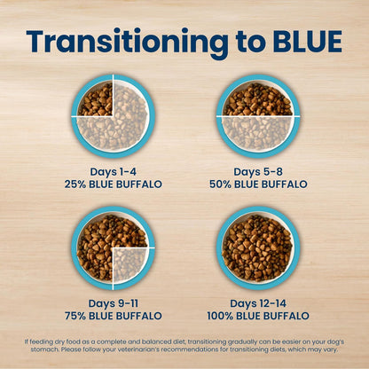 Blue Buffalo Life Protection Formula Adult Dog Food – Chicken & Brown Rice, Wellness-First Daily Nutrition for Lean Muscle and Immune Health, 5 lb
