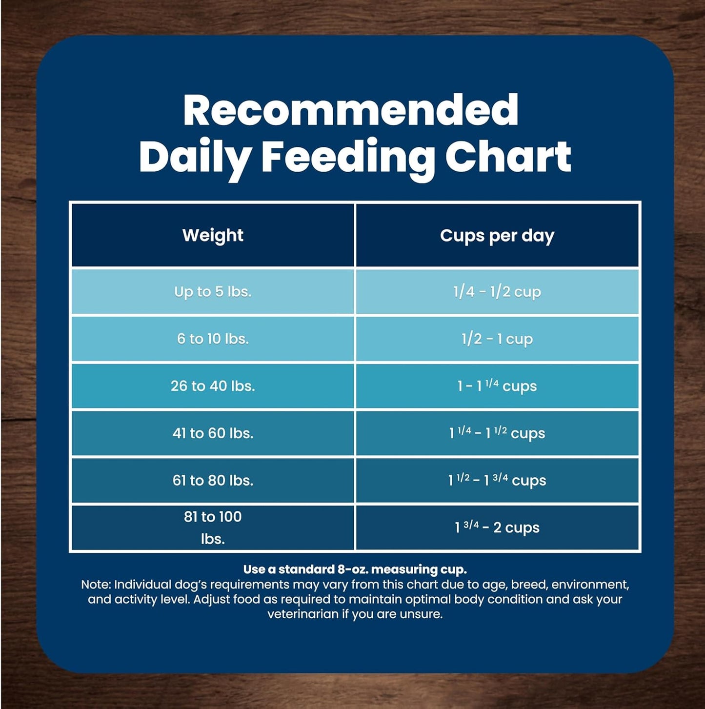Blue Buffalo Life Protection Formula Senior Small Breed Dry Dog Food – Safe, Natural Recipe Free of Corn, Wheat, Soy and Artificial Additives, 5 lb