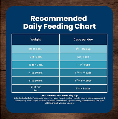 Blue Buffalo Life Protection Formula Senior Small Breed Dry Dog Food – Safe, Natural Recipe Free of Corn, Wheat, Soy and Artificial Additives, 5 lb