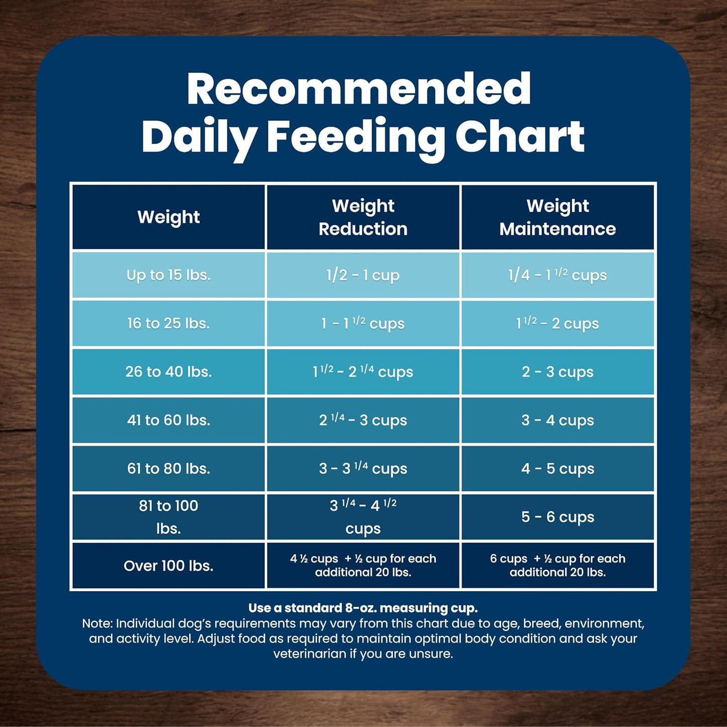 Blue Buffalo Life Protection Formula – Small Breed Adult Chicken & Brown Rice Recipe for Daily Wellness and Coat Vitality