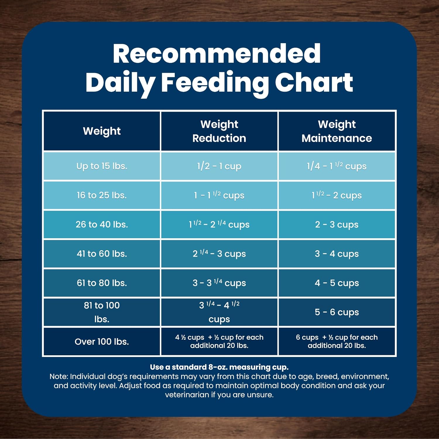 Blue Buffalo Life Protection Formula – Small Breed Adult Chicken & Brown Rice Recipe for Daily Wellness and Coat Vitality